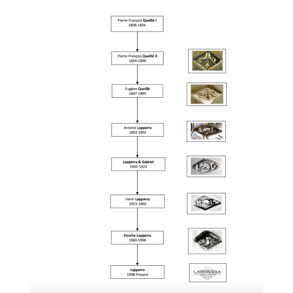 QUEILLE &TOURON : Ménagère en argent et vermeil 112 pièces env France XIX ème Siècle | Biron QUEILLE &TOURON : Ménagère en argent et vermeil 112 pièces env France XIX ème Siècle